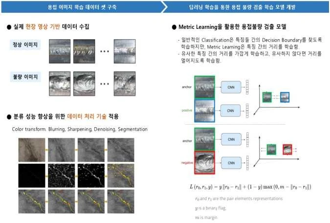 용접 이미지 학습 데이터 세트와 Metric Learning 불량 검출 모델